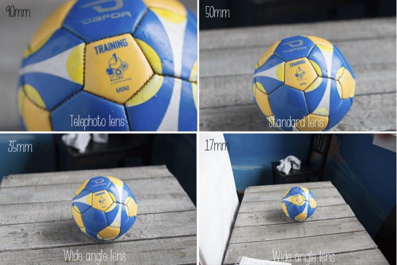 4 photos of a soccer ball taken from the same tripod in the same place, only changing the lens.