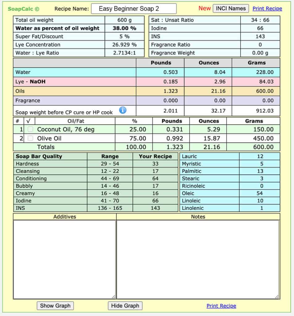 Master Soap Making with a Lye Calculator for Soap Making – VedaOils