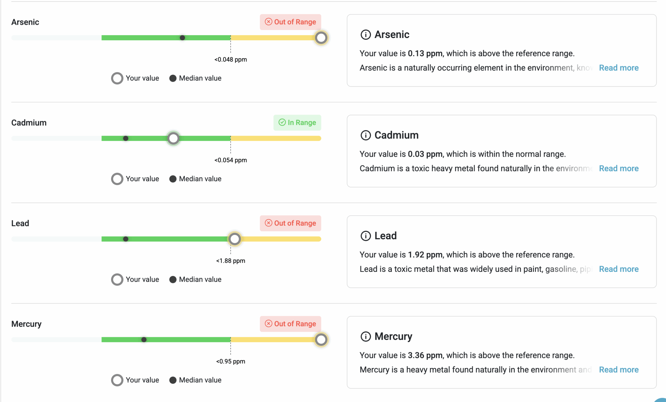 A test results dashboard shows Arsenic, Lead, and Mercury levels out of range, while Cadmium is within range. Each row includes a bar graph and a description of the element.